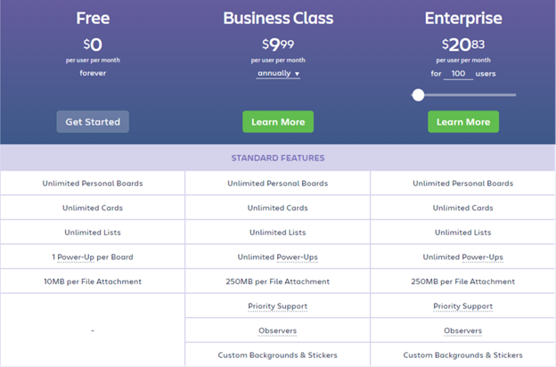 Trello pricing